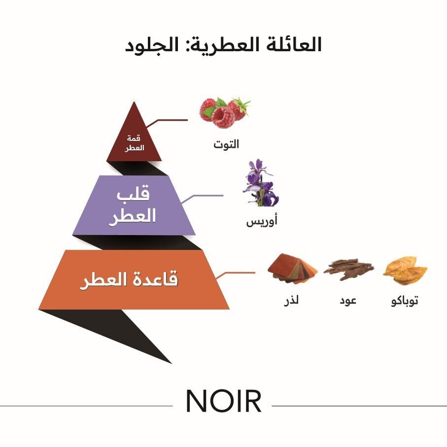 بوكس هدايا نوار 150 مل + زيت 15 مل