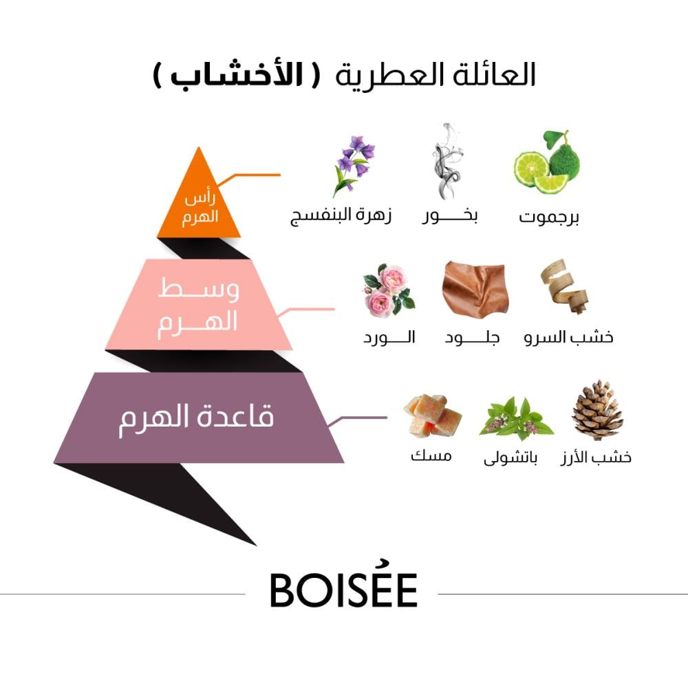 بوكس هدايا عطر بوازيه 150 مل + زيت 15 مل