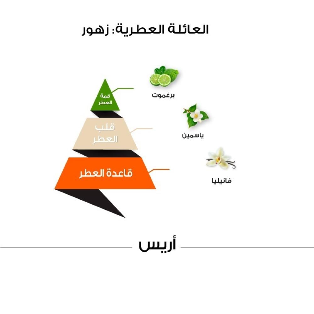 عطر أريس كلاسيك