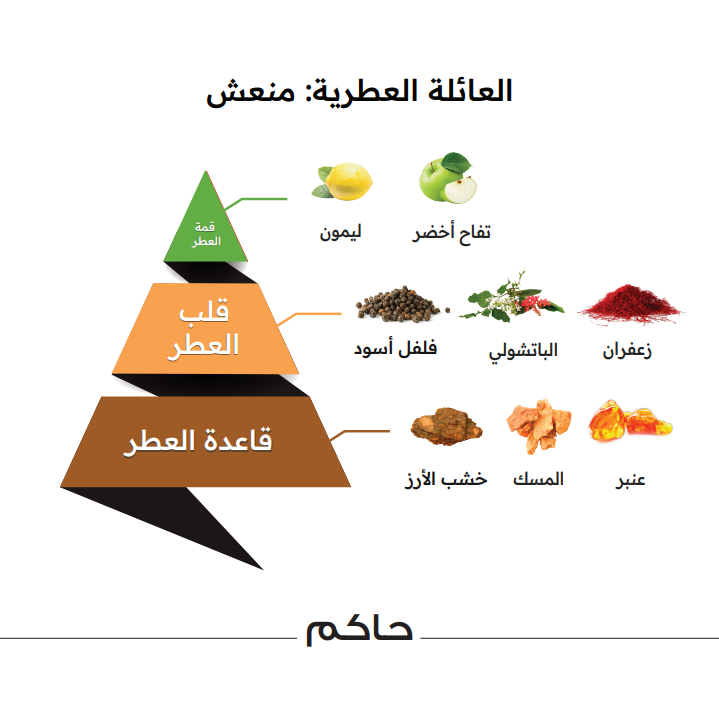 حاكم كلاسيك - 100 مل