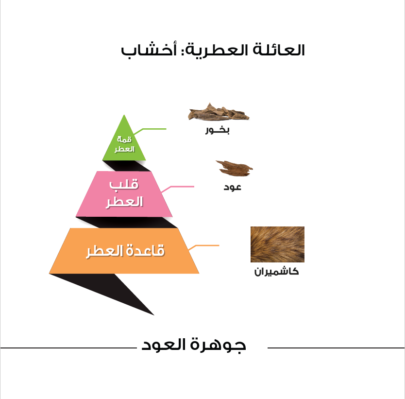 جوهرة العود - 100 مل