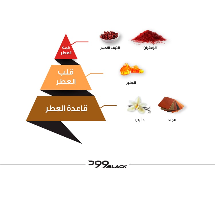 عطر وود بلاك -75مل
