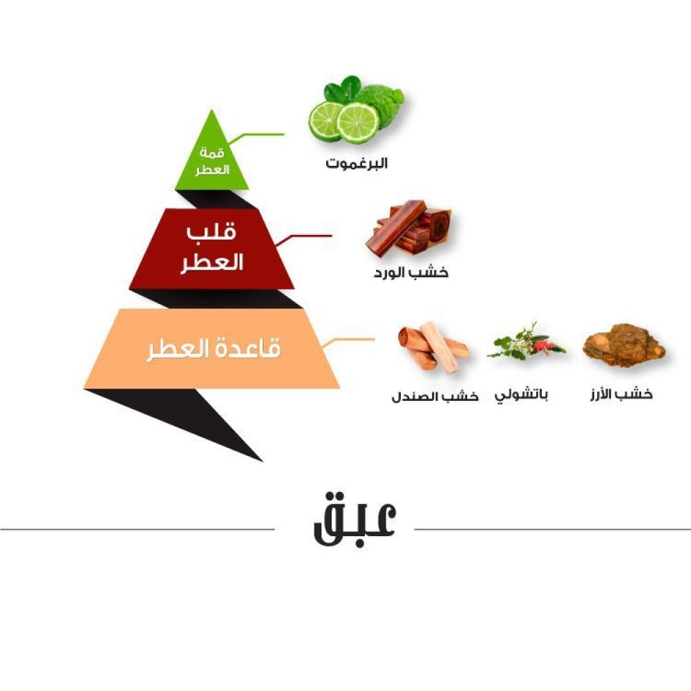عطر عبق - 75 مل