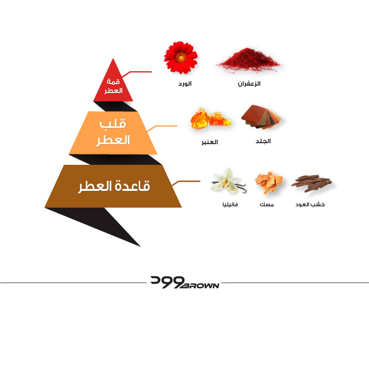 عطر وود براون - 75 مل